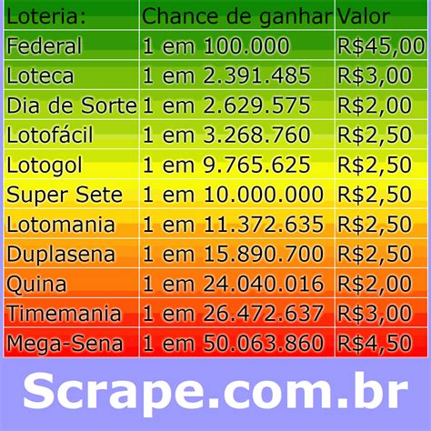 calculadora de probabilidade loteria|probabilidade lotofácil cálculo.